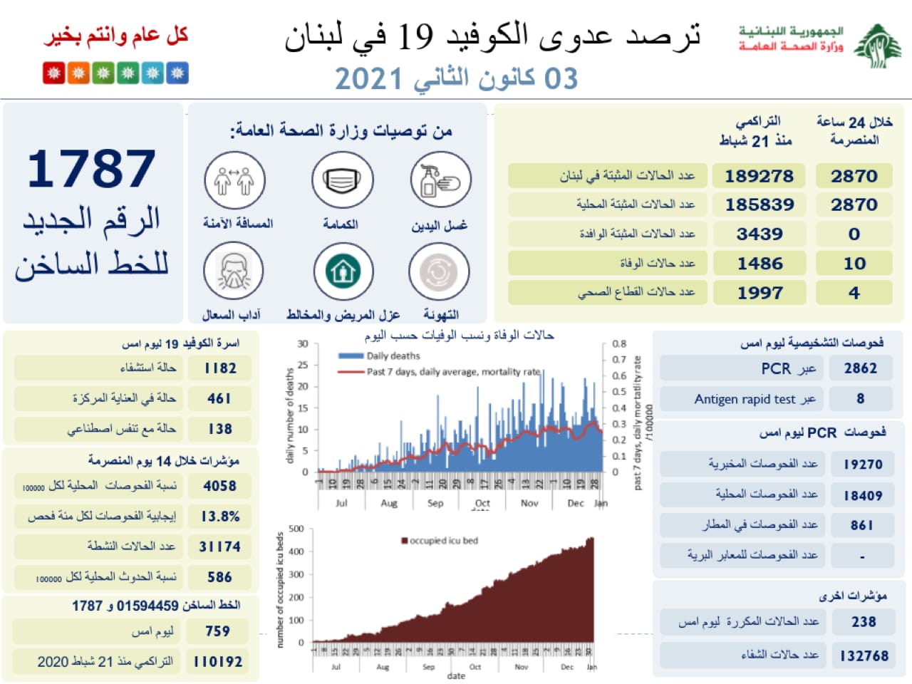 تقرير 3 كانون الثاني